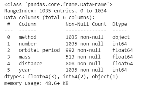 Pandas Data frame Operations -3. A data frame is a two dimensional… | by  Anupamkumar Brahma | Medium