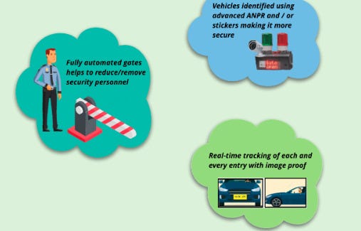 Enhancing Security and Efficiency with imAI Boom Barriers and Access Control Systems