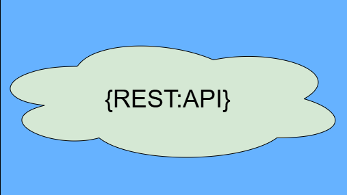 REST API Explained: Concepts, Methods, Examples & Best Practices