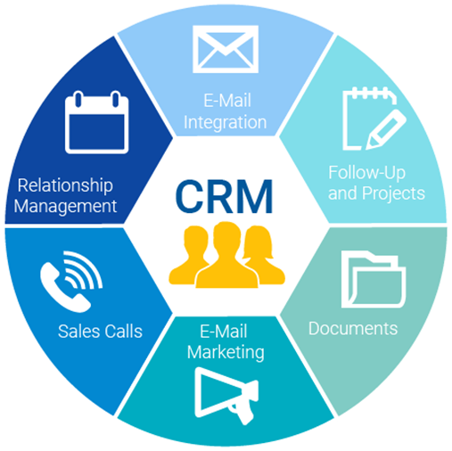 customer relationship management system