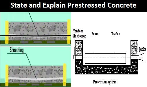 State and Explain Prestressed Concrete, Types, Advantages - To Civil ...