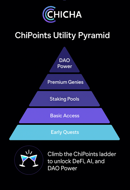 How ChiPoints Turn Every Action Into Ownership