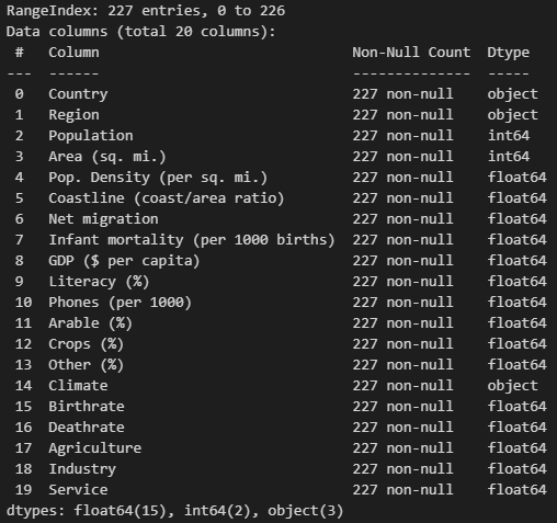 Data cleaning with Python — pandas | by Urša Deban | Medium