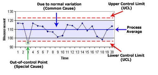 Understanding Control Charts: A Beginner’s Guide | by Rohit Saroj | Dec