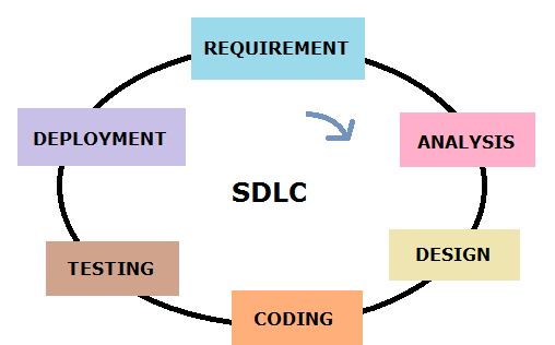 Software Engineering  Software Characteristics - GeeksforGeeks