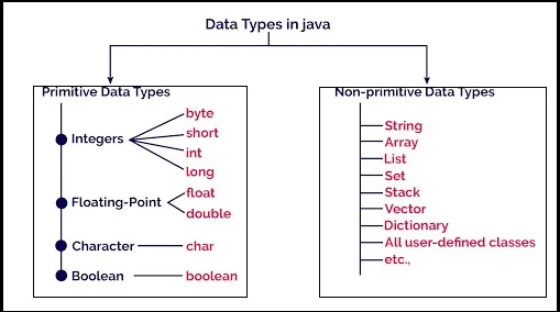 Data Types. Primitive Data Types in Data Structure. | by Warisrafiqi ...