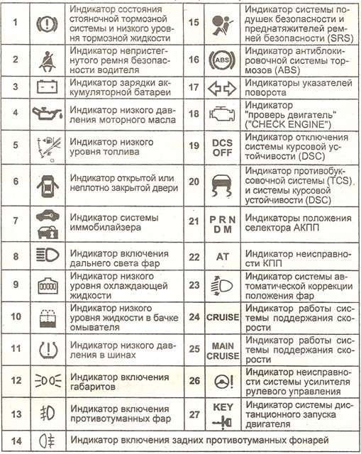 Знаки на приборной панели рено дастер | by Taganat | Medium