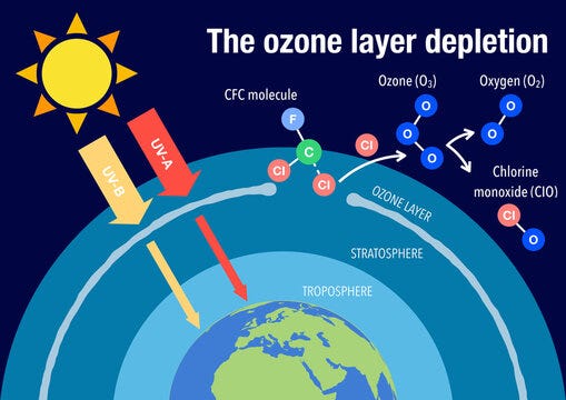 The Ozone Layer: Earth’s Protective Shield and Its Crucial Role:  by 
