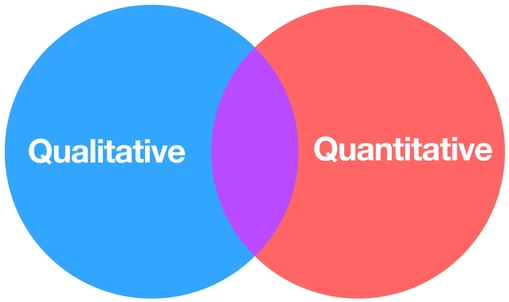 Types Of Analysis. Whenever starting out with a data… | by Himanshu ...