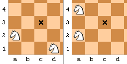 Notação Enxadrística. “Aqueles que dizem que entendem xadrez…, by Fábio  Luz