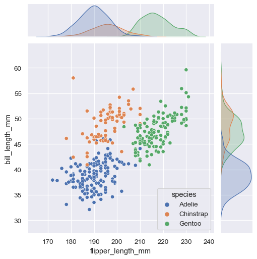 The Most Visually Amazing Python Library — Seaborn | by Samarth Kumar ...