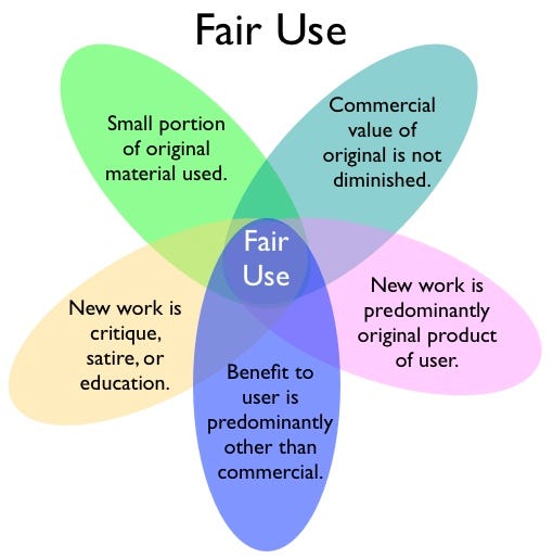 Fair Use — The Exigency to Define the Law for AI Algorithms | by 