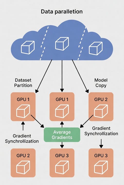 Multi-GPU Training Explained: Data Parallelism, Input Sharding, and Performance Trade-offs (Part 1)