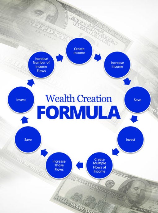 How To Create Multiple Flows Of Income Creating multiple flows of income. | by Grant Cardone | The 10X