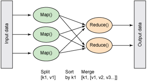 Highlights of MapReduce and Google File System Papers | by Aatish ...