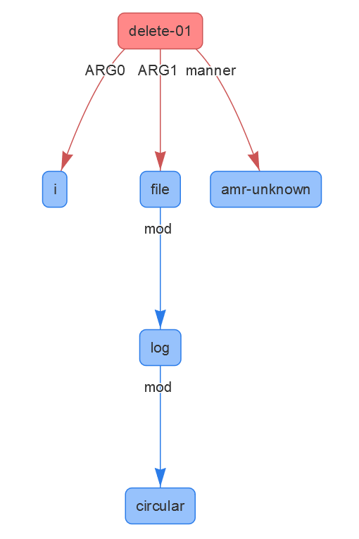 Advancing Natural Language Processing (NLP) for Enterprise Domains | by ...