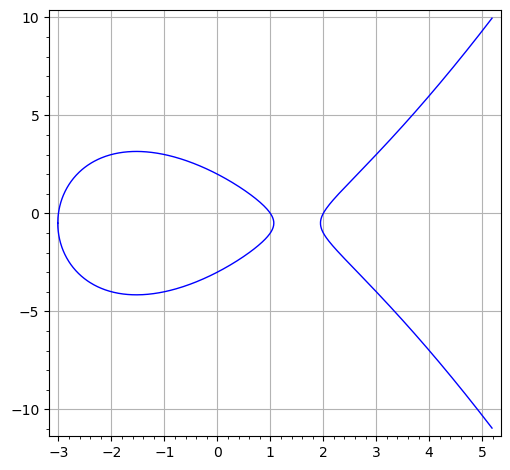 The Usage of EIP2098 - Digital Signature Compact Representation