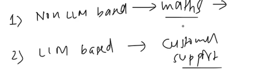Conditional Workflows in LangGraph | Agentic AI using LangGraph |Class 7