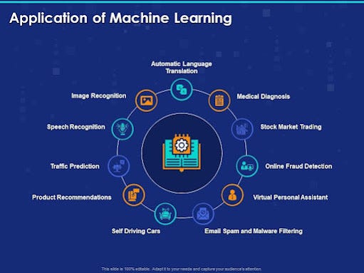 Best defination of Artificiall intelligence.Impotance and application ...