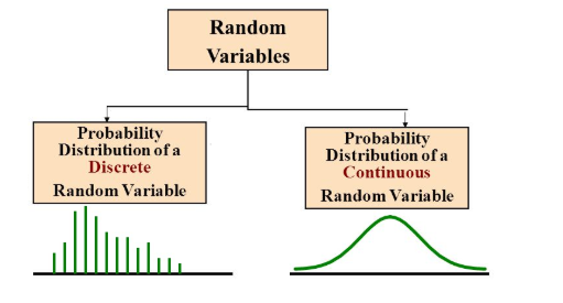 Bayesian Generalized Linear Model | Medium