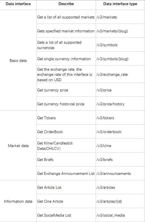 The Best Cryptocurrency and market data API | by Xiaoqianchen | Medium