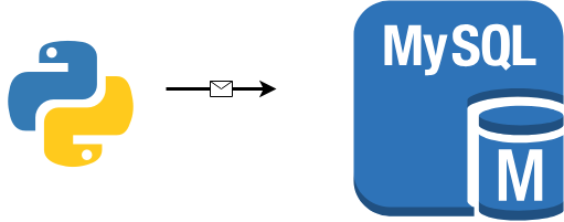 Python Mysql Connector — #teknik. Teknik yazı serimde, sizlere python ...