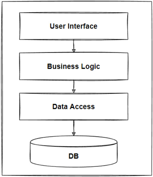 Monolithic Architecture is Shining | by Mehmet Ozkaya | Design ...