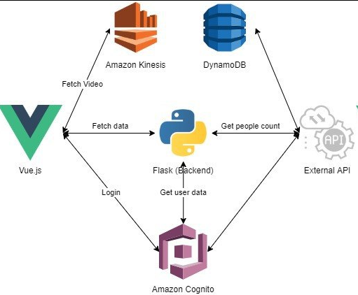 Software Environment: Deploying project to website | by Jeremia ...