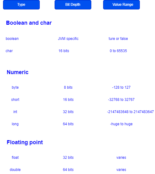 Head First Java(second edition)-Chapter 03: Know Your Variables | by ...