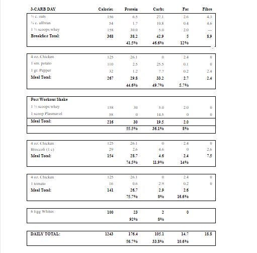 How I Planned My Fitness Competition Diet with a Calculator, a Copy of a  Nutrient Values Document and a Food Scale | by Karen Hough | In Fitness And  In Health | Medium