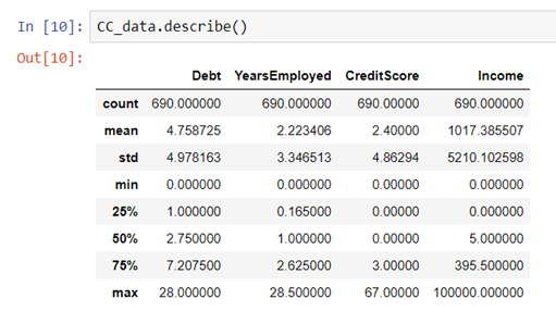 Credit Card Approval Prediction Model in Python | by Ashish Tripathi ...