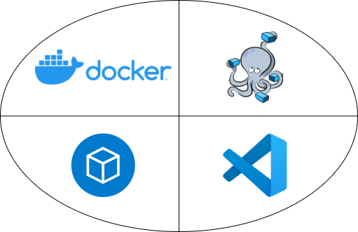 Develop Spring Boot applications using the Docker Desktop Dev Environments  feature | by Saeed Zarinfam | ITNEXT