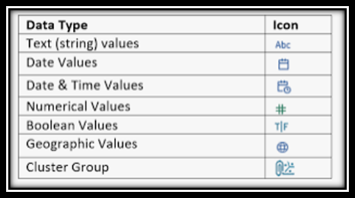 Best Practices for Using Discrete and Continuous Fields in Tableau | by ...