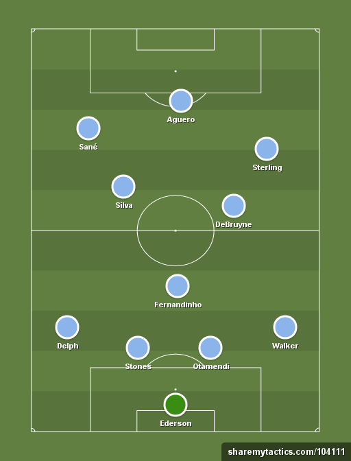 What Poch might be planning for Malcom (or Moura)