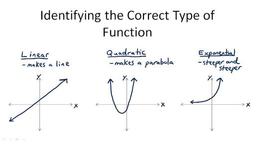 Mr. Big O Notation. Intro to the one they call, Mr. Big O… | by Jumanah ...