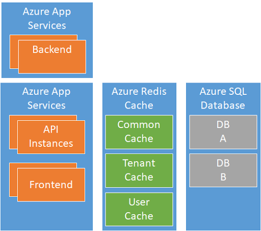 near-real-time-data-processing-using-event-hub-stream-analytics-and