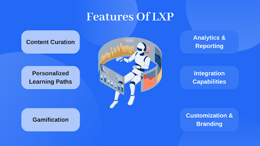 What is LXP?. LXP stands for Learning Experience… | by Skills Caravan ...
