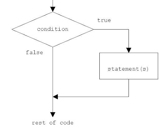 JavaScript Conditionals. We know that lines of codes are… | by Ashok ...