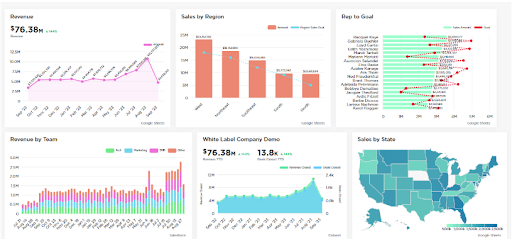 Top Business Intelligence Dashboard Examples to Inspire Your Data
