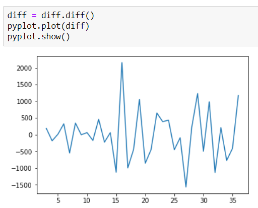 Shocking revelations while predicting COVID-19 cases using ML | by ...