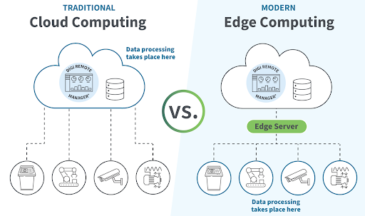 The Next Wave of Intelligence: NPUs and the Rise of Edge AI