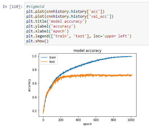 GROWAI – An AI Company
