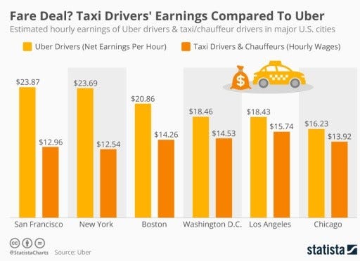 sharing economy uber case study