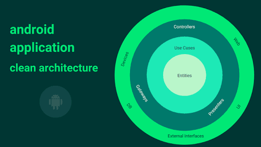 Clean Architecture for Android App Development: Constructing Robust and ...