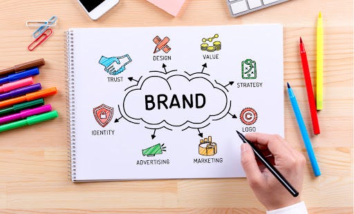How to Create and Develop a Memorable Brand Identity
