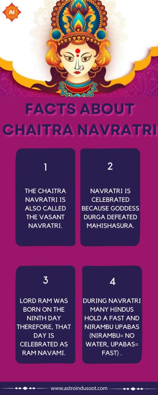 Facts About Chaitra Navratri - Tusharastroindusoot - Medium