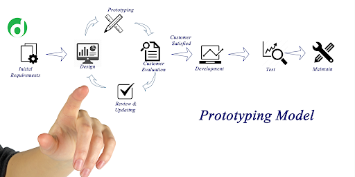 Prototype Model in SDLC: Phases, Benefits & Example