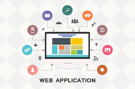 Web Application Development – The Definitive Guide for 2020