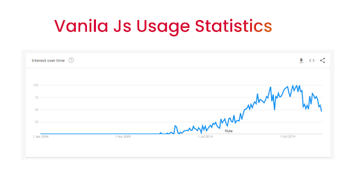 What is React-JS?. what is React? and what is it used for… | by ...