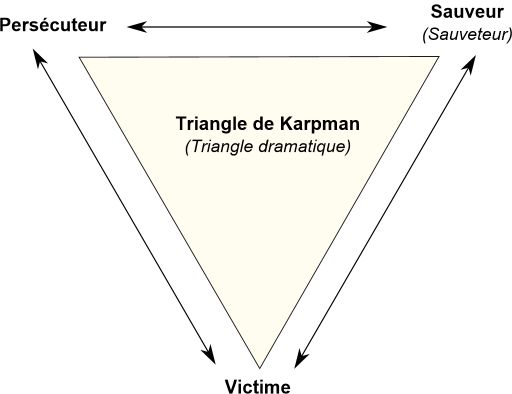 Au-delà des méthodes, la posture de coopération